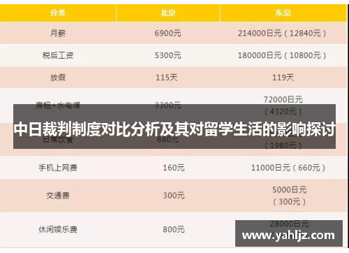 中日裁判制度对比分析及其对留学生活的影响探讨