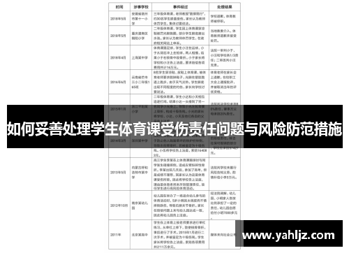 如何妥善处理学生体育课受伤责任问题与风险防范措施