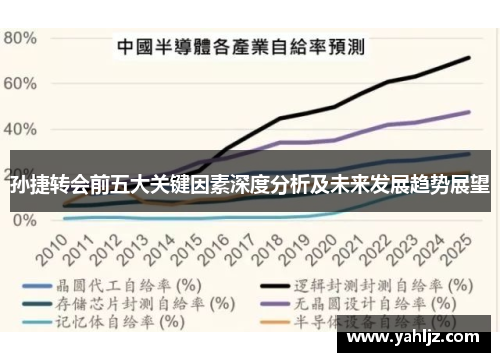 孙捷转会前五大关键因素深度分析及未来发展趋势展望