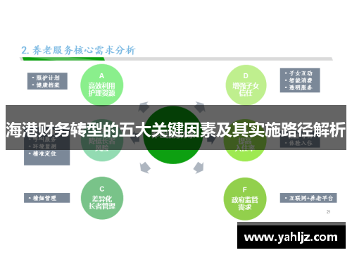 海港财务转型的五大关键因素及其实施路径解析