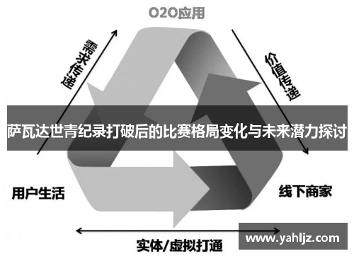 萨瓦达世青纪录打破后的比赛格局变化与未来潜力探讨 萨瓦达世青纪录打破后的比赛格局变化与未来潜力探讨
