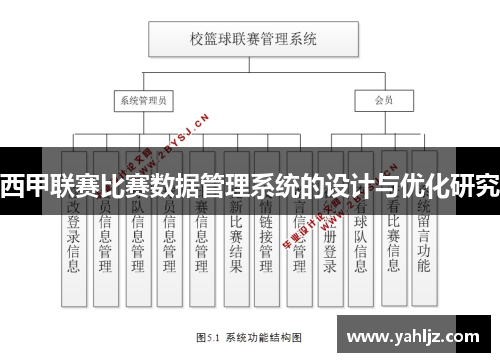 西甲联赛比赛数据管理系统的设计与优化研究