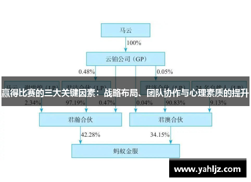 赢得比赛的三大关键因素：战略布局、团队协作与心理素质的提升