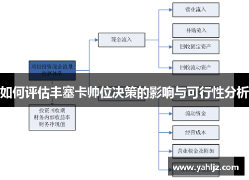 如何评估丰塞卡帅位决策的影响与可行性分析 如何评估丰塞卡帅位决策的影响与可行性分析